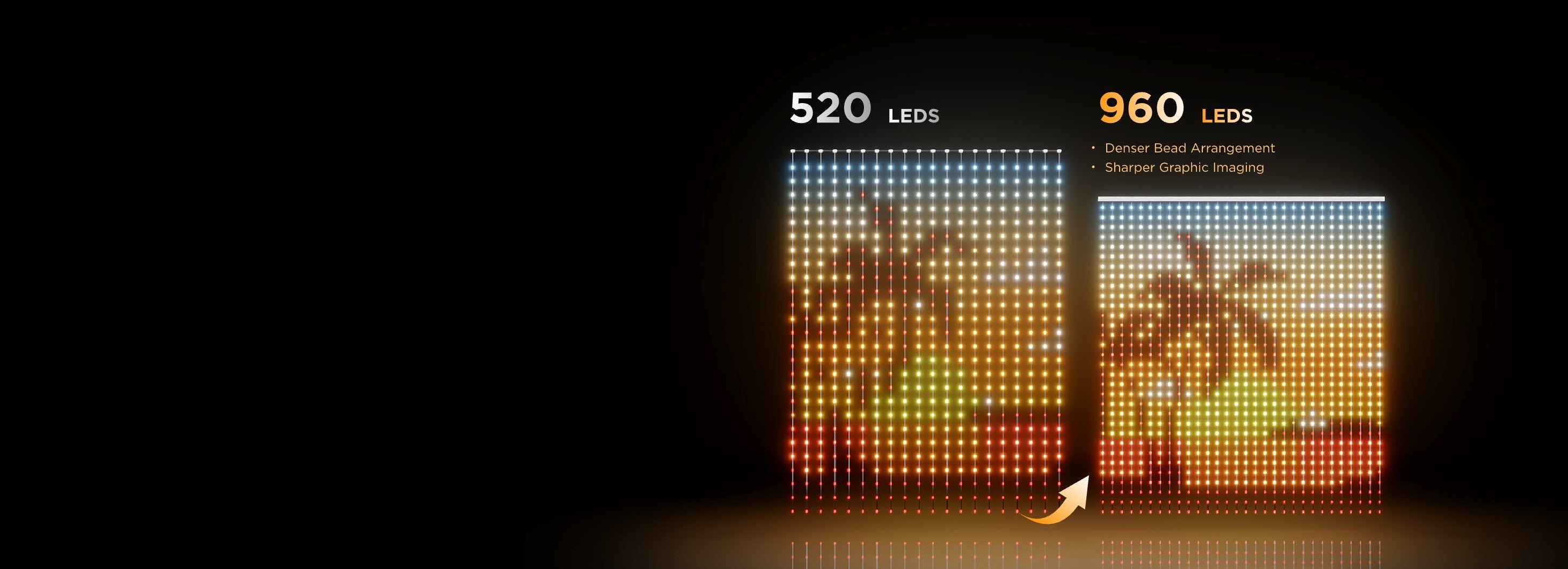 960 LED RGBIC de ultra alta densidad