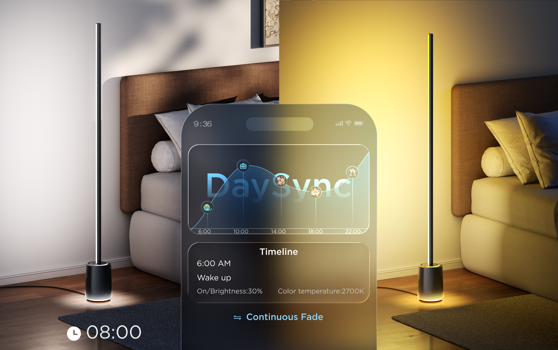 Compatible con la nueva función DaySync