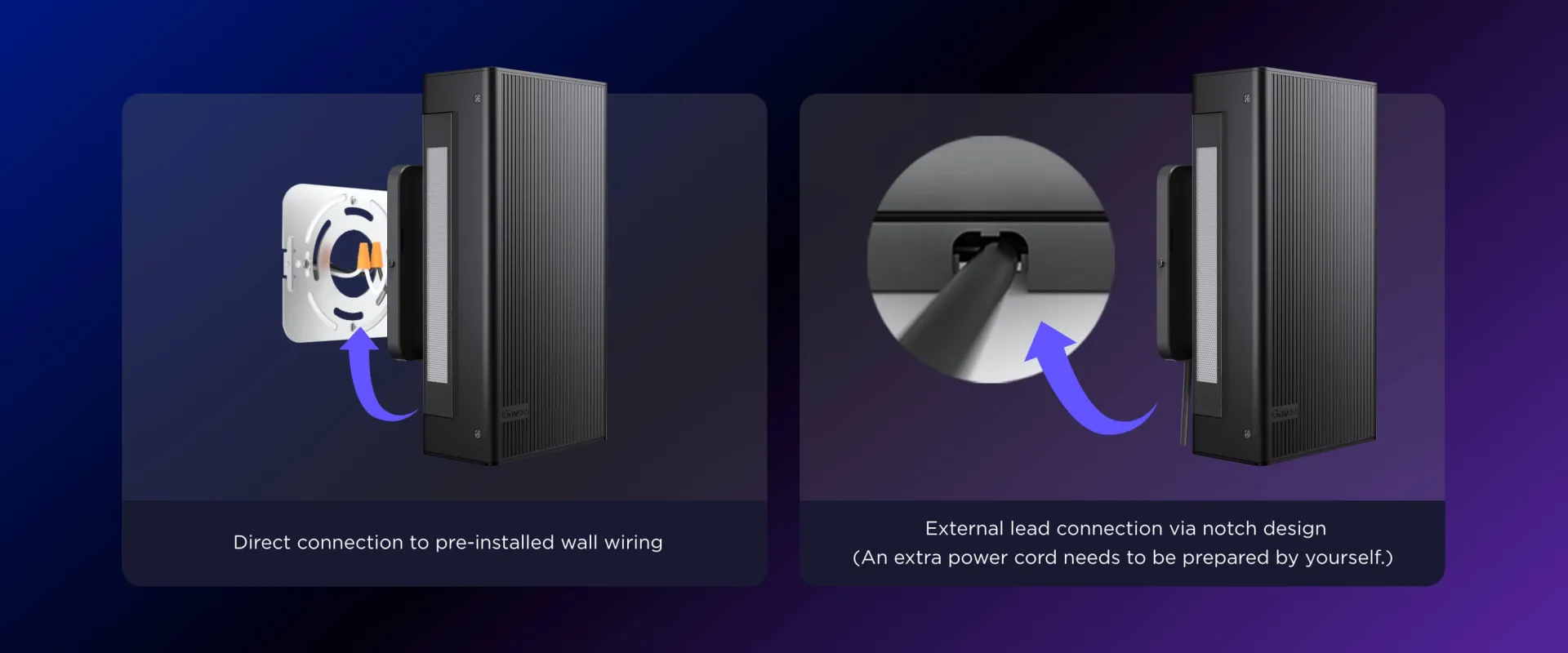 Dos opciones de cableado
