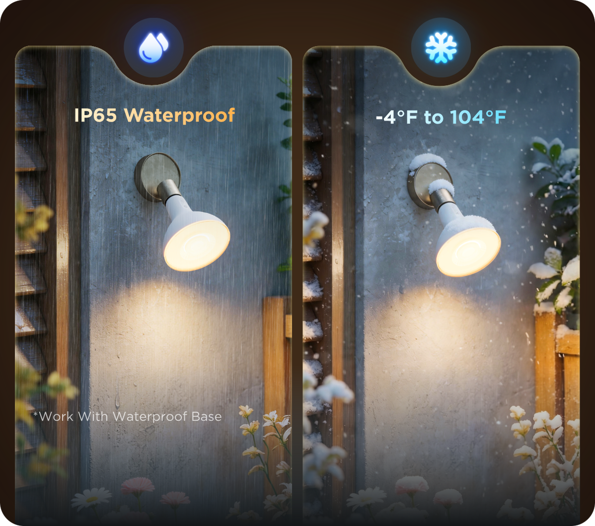 Fiabilidad para exteriores IP65