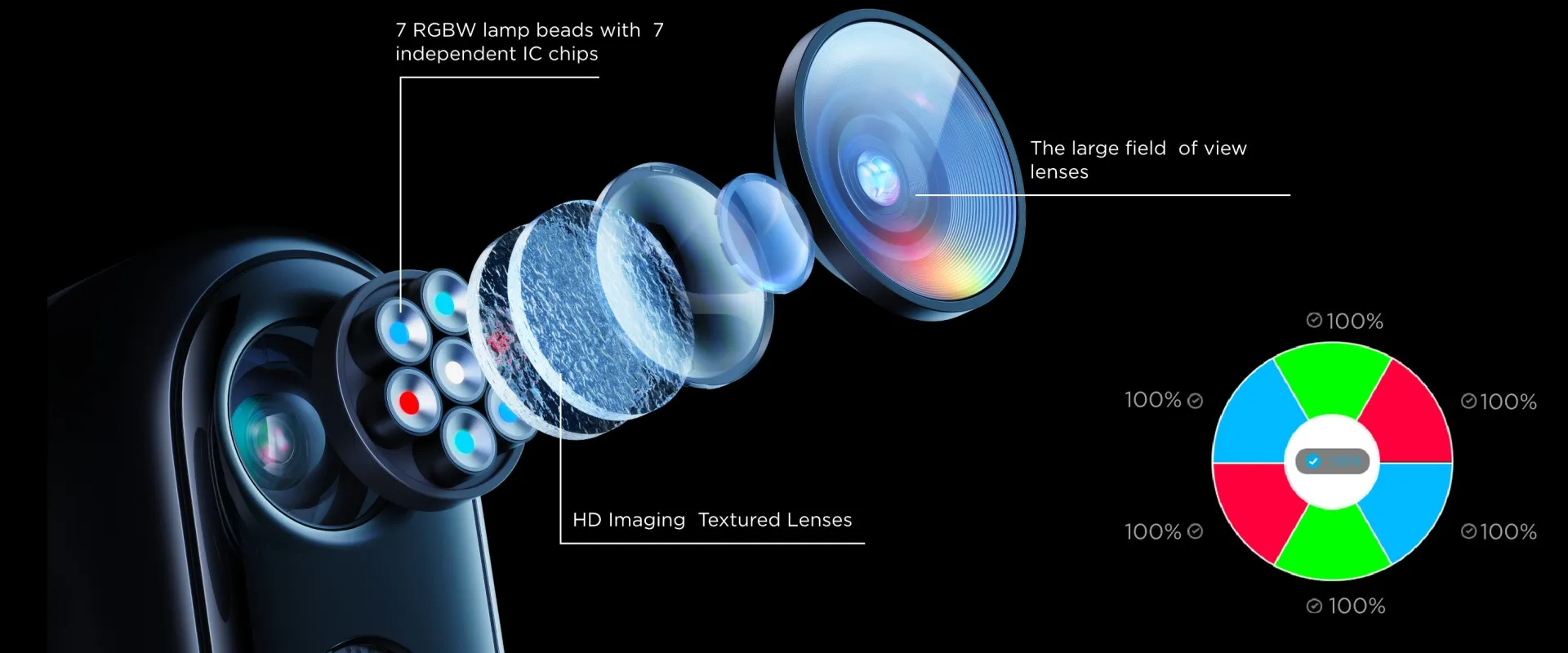 7 perlas de luz RGBW con 7 chips IC independientes